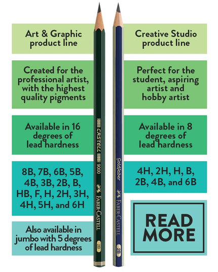 Castell 9000 5 Count Jumbo Graphite Pencil Set